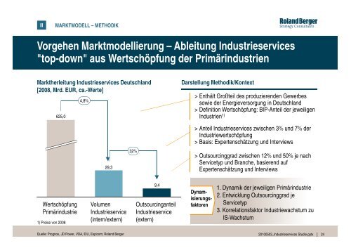 industrieservices in deutschland - Henrich Publikationen GmbH