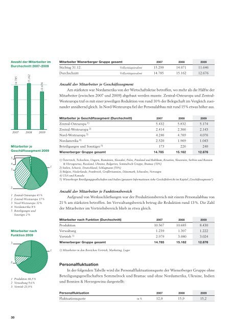 Nachhaltigkeitsbericht 2009 - Denkstatt