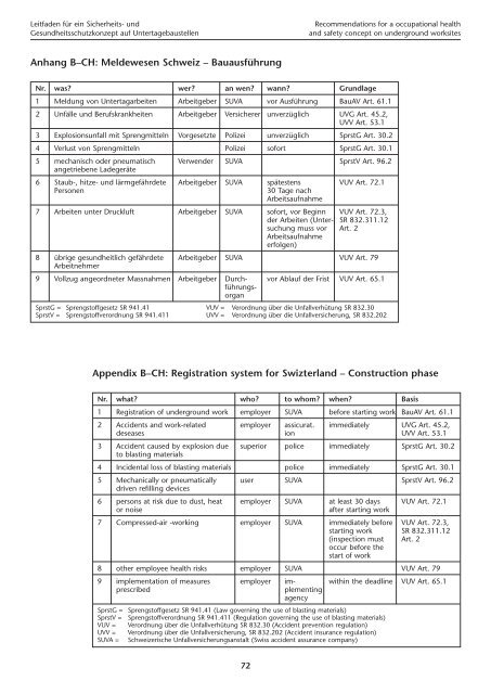 Leitfaden für Planung und Umsetzung eines Sicherheits- und ...