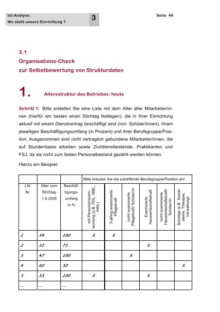 Alter(n)sgerechte Arbeitsplätze in der Altenpflege - Equal Altenhilfe