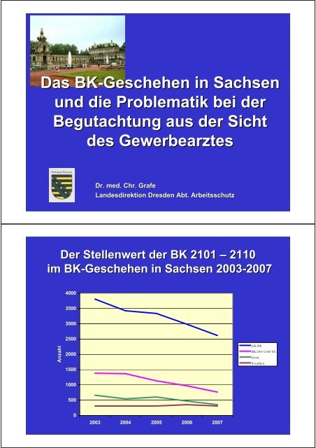 Das BK-Geschehen in Sachsen und die Problematik bei der ...