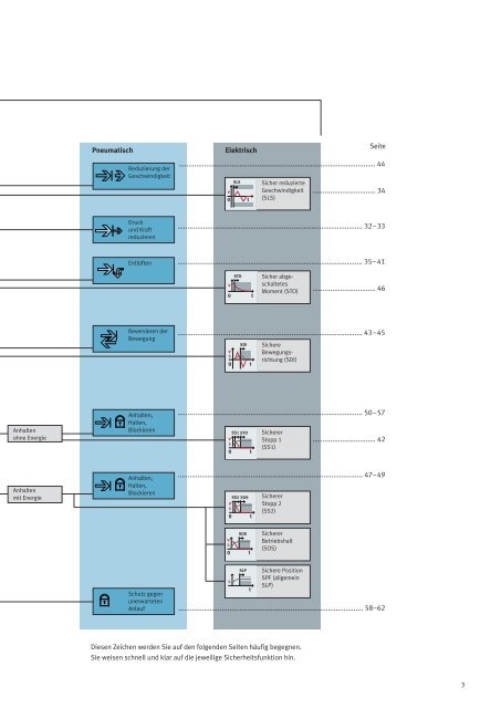 Leitfaden Sicherheitstechnik Pneumatische und elektrische ... - Festo