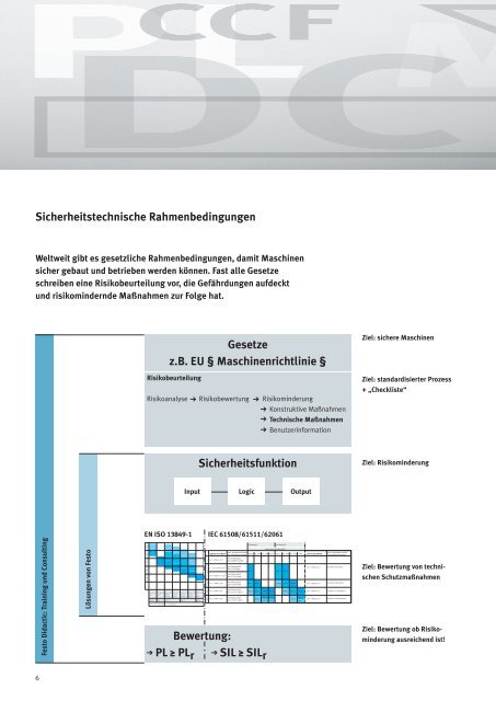 Leitfaden Sicherheitstechnik Pneumatische und elektrische ... - Festo