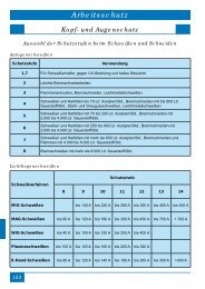 Arbeitsschutz - EPA - Schweisstechnik GmbH