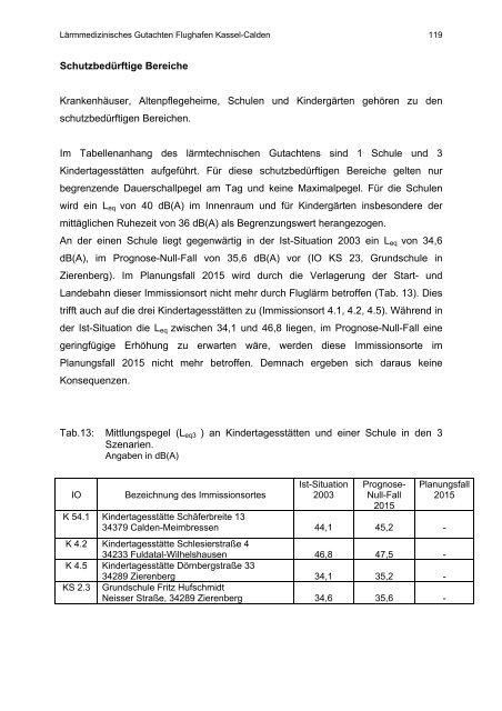 Univ.-Prof. Dr. med. Klaus Scheuch Amselgrund 60 01728 ... - DFLD