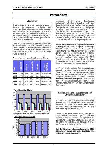 Personalamt - Stadt Alfeld