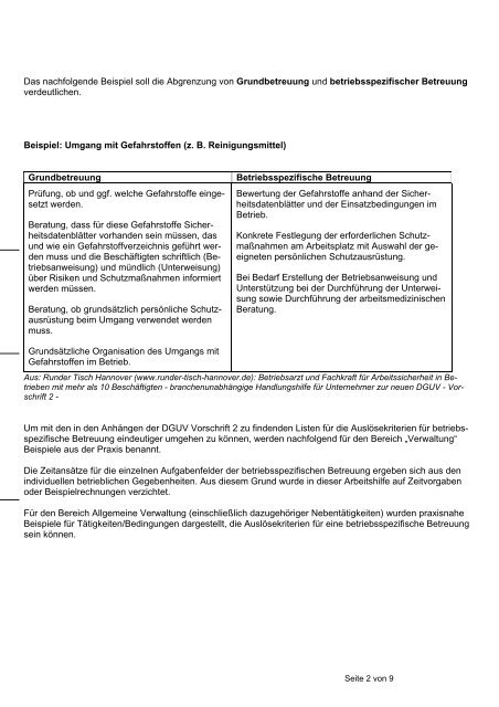 Praxisbeispiele zur betriebsspezifischen Betreuung - Gemeinde ...