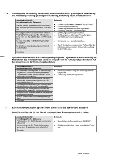 Praxisbeispiele zur betriebsspezifischen Betreuung - Gemeinde ...