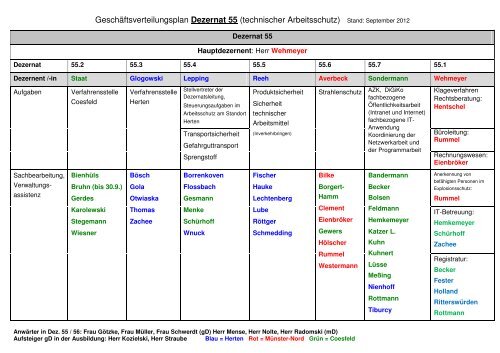 Geschäftsverteilungsplan Dezernat 55 (technischer Arbeitsschutz ...