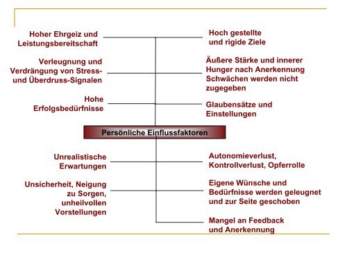 2. Gesundheitssymposiums der Arbeiterkammer ... - Arbeitsinspektion