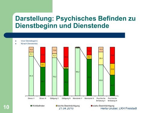 2. Gesundheitssymposiums der Arbeiterkammer ... - Arbeitsinspektion