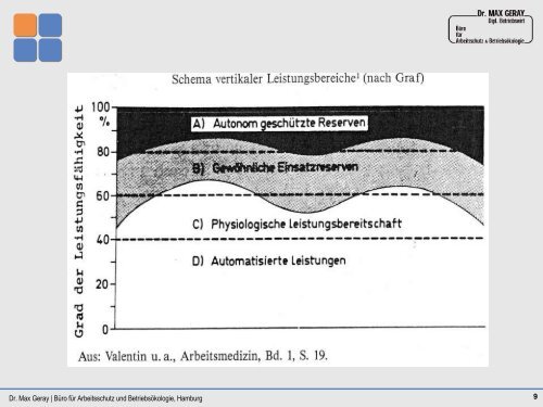 2. Gesundheitssymposiums der Arbeiterkammer ... - Arbeitsinspektion