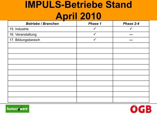 2. Gesundheitssymposiums der Arbeiterkammer ... - Arbeitsinspektion