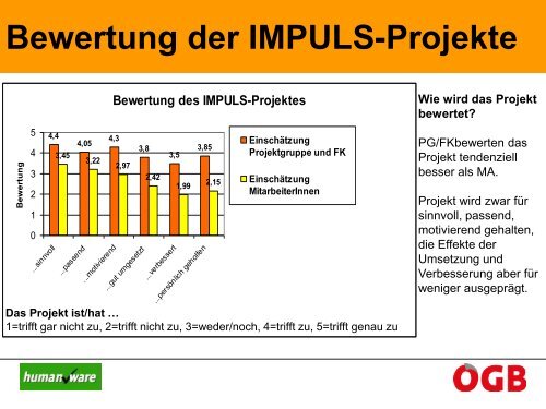 2. Gesundheitssymposiums der Arbeiterkammer ... - Arbeitsinspektion