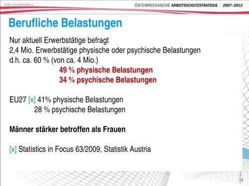 2. Gesundheitssymposiums der Arbeiterkammer ... - Arbeitsinspektion