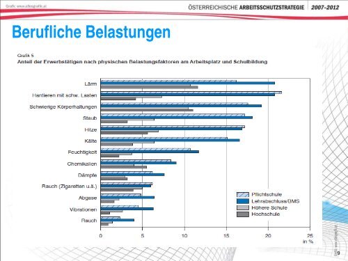 2. Gesundheitssymposiums der Arbeiterkammer ... - Arbeitsinspektion