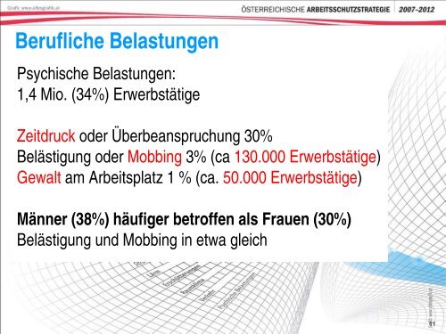 2. Gesundheitssymposiums der Arbeiterkammer ... - Arbeitsinspektion