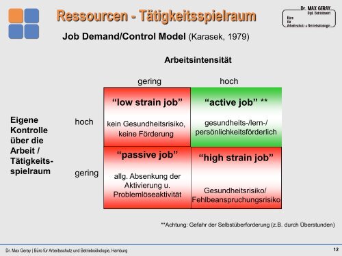 2. Gesundheitssymposiums der Arbeiterkammer ... - Arbeitsinspektion