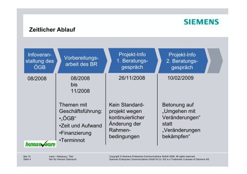 2. Gesundheitssymposiums der Arbeiterkammer ... - Arbeitsinspektion