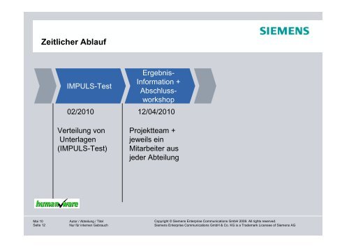 2. Gesundheitssymposiums der Arbeiterkammer ... - Arbeitsinspektion