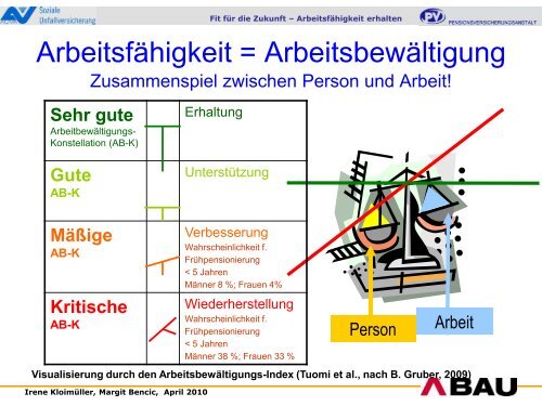 2. Gesundheitssymposiums der Arbeiterkammer ... - Arbeitsinspektion