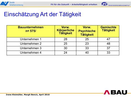 2. Gesundheitssymposiums der Arbeiterkammer ... - Arbeitsinspektion