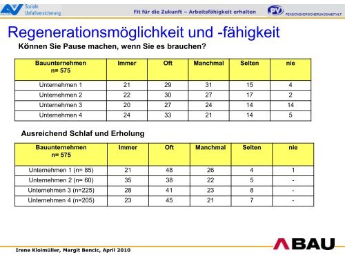 2. Gesundheitssymposiums der Arbeiterkammer ... - Arbeitsinspektion