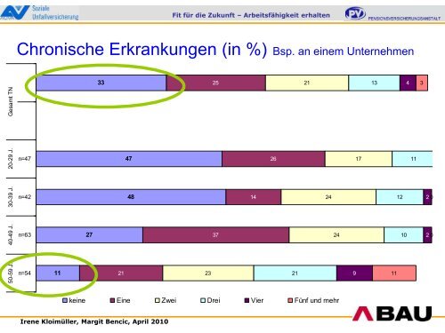 2. Gesundheitssymposiums der Arbeiterkammer ... - Arbeitsinspektion