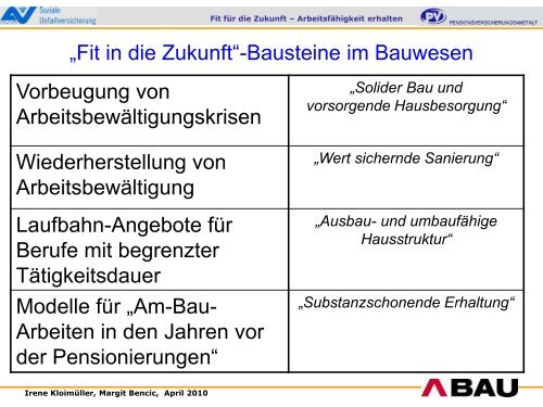 2. Gesundheitssymposiums der Arbeiterkammer ... - Arbeitsinspektion