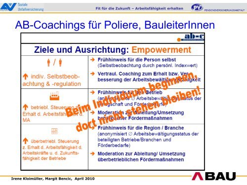 2. Gesundheitssymposiums der Arbeiterkammer ... - Arbeitsinspektion