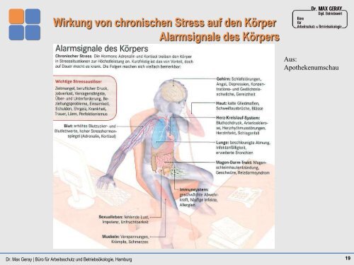 2. Gesundheitssymposiums der Arbeiterkammer ... - Arbeitsinspektion