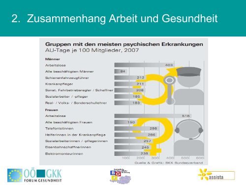 2. Gesundheitssymposiums der Arbeiterkammer ... - Arbeitsinspektion