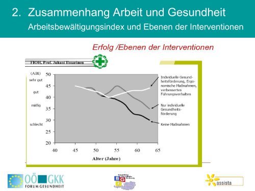 2. Gesundheitssymposiums der Arbeiterkammer ... - Arbeitsinspektion