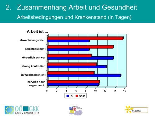 2. Gesundheitssymposiums der Arbeiterkammer ... - Arbeitsinspektion