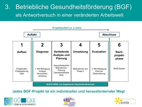 2. Gesundheitssymposiums der Arbeiterkammer ... - Arbeitsinspektion