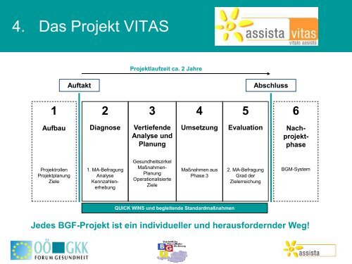 2. Gesundheitssymposiums der Arbeiterkammer ... - Arbeitsinspektion