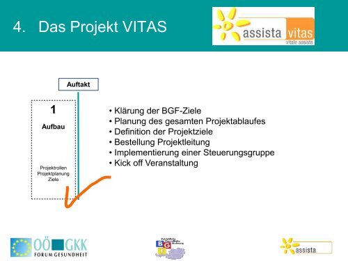 2. Gesundheitssymposiums der Arbeiterkammer ... - Arbeitsinspektion