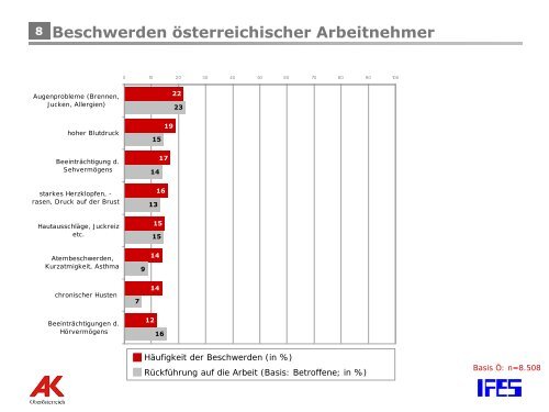 2. Gesundheitssymposiums der Arbeiterkammer ... - Arbeitsinspektion