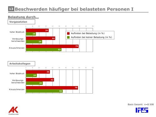 2. Gesundheitssymposiums der Arbeiterkammer ... - Arbeitsinspektion