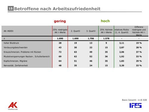 2. Gesundheitssymposiums der Arbeiterkammer ... - Arbeitsinspektion