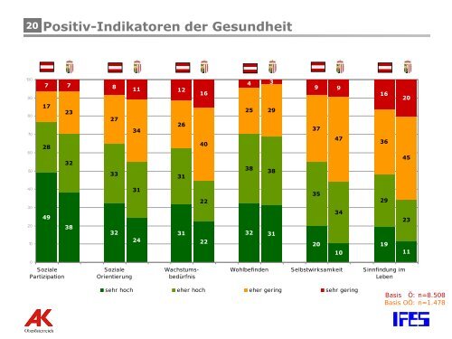 2. Gesundheitssymposiums der Arbeiterkammer ... - Arbeitsinspektion