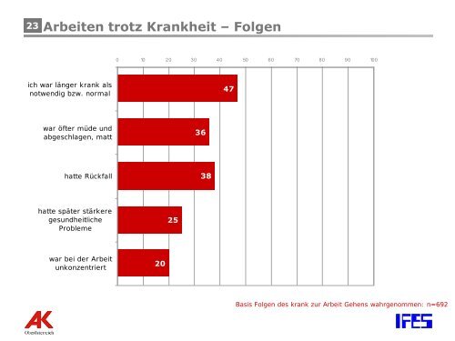 2. Gesundheitssymposiums der Arbeiterkammer ... - Arbeitsinspektion