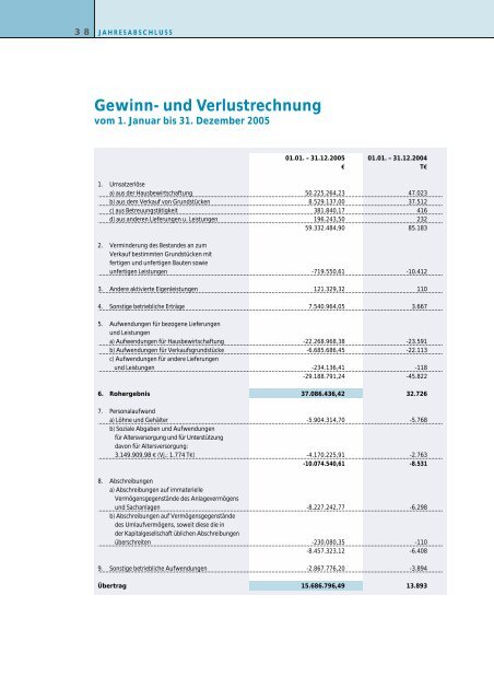 Geschäftsbericht 2005 - GBW Gruppe