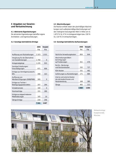 Geschäftsbericht 2005 - GBW Gruppe