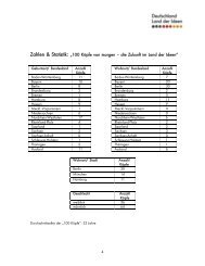 100 Köpfe von morgen - Statistik - Land der Ideen