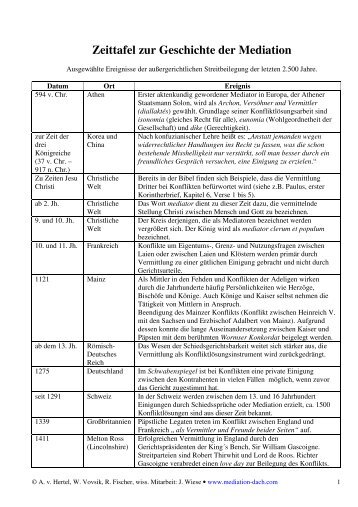 Geschichte Spaniens Zeittafel - Mia Hutchens Blog