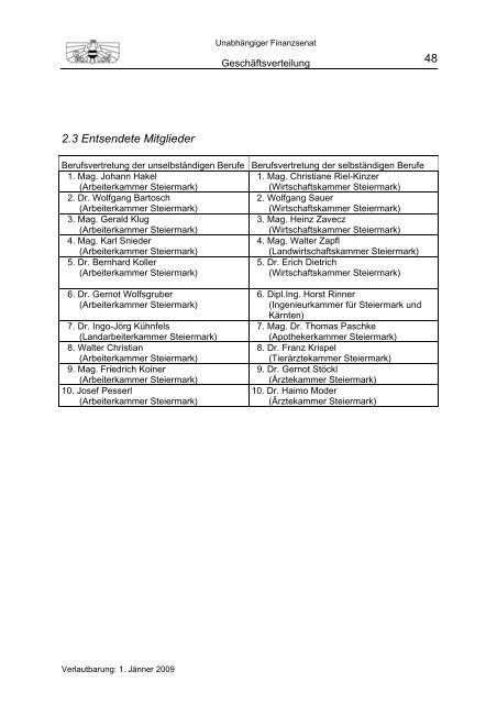 Geschäftsverteilung 1.1.2009 - Unabhängiger Finanzsenat