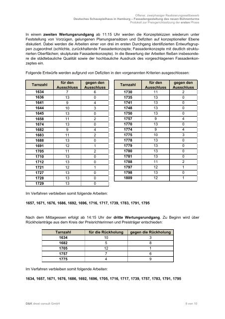 PROTOKOLL ZUR PREISGERICHTSSITZUNG ... - D&K drost consult
