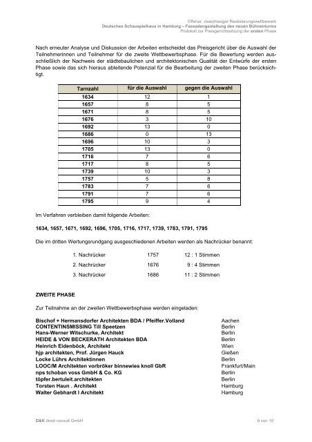 PROTOKOLL ZUR PREISGERICHTSSITZUNG ... - D&K drost consult