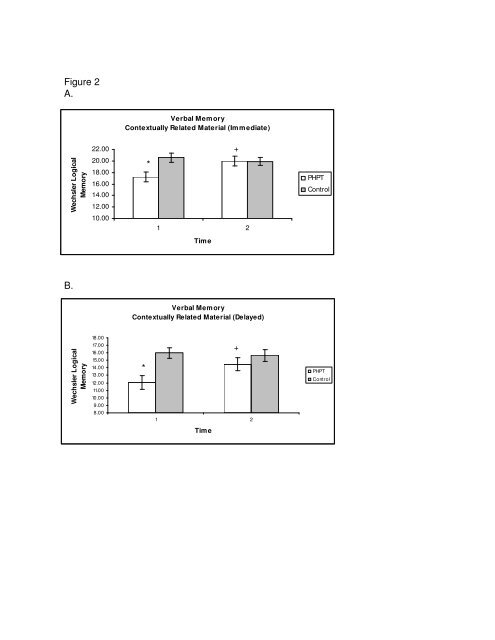 Title: Neuropsychological Features in Primary Hyperparathyroidism ...